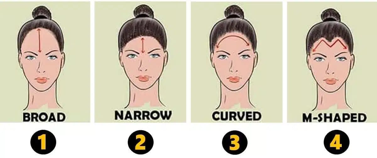 Alnınız Hakkında Bilmeniz Gerekenler: Bu Kişilik Testi Sizi Şaşırtacak